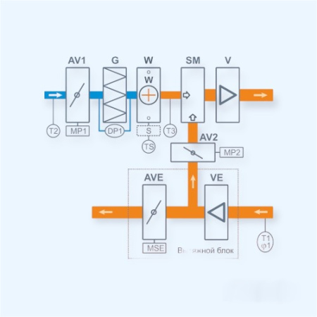 2700 Aqua Pool Mix BC Breezart Приточно-вытяжная установка с камерой смешения и выносным пультом управления 2700 Aqua Pool Mix BC Breezart Приточно-вытяжная установка с камерой смешения и выносным пультом управления